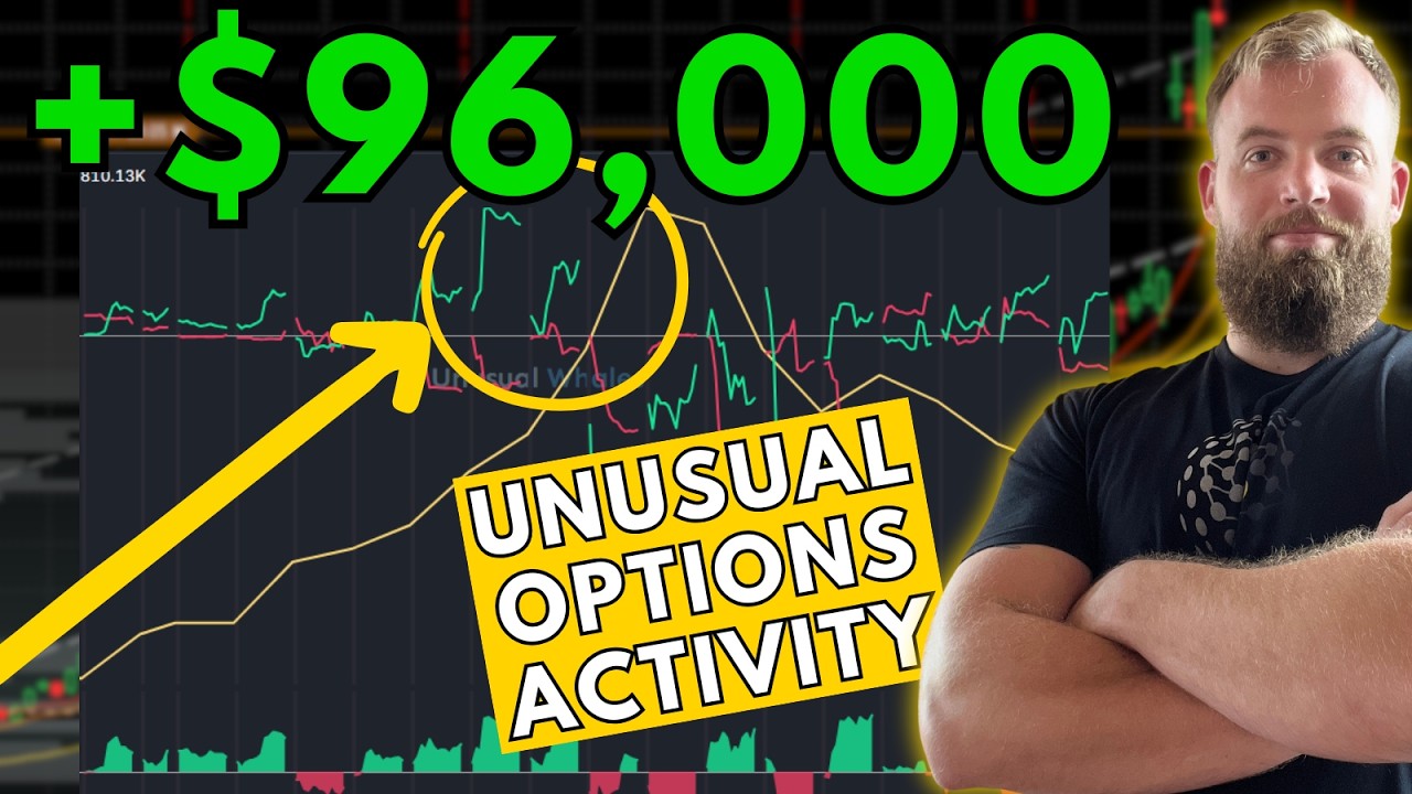 Finding Big Moves with Unusual Options Activity