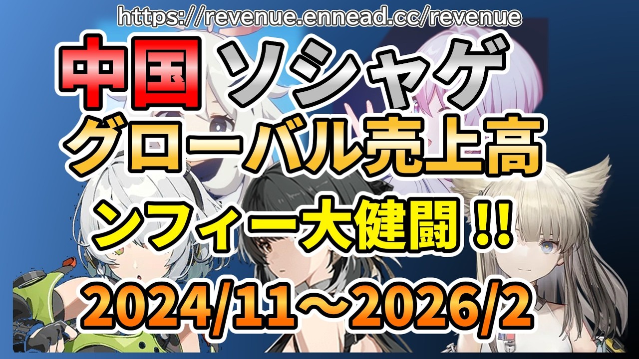 【中国ソシャゲ グローバル売上】2026年2月 #原神 #崩壊スターレイル #ゼンレスゾーンゼロ #鳴潮 #エンドフィールド
