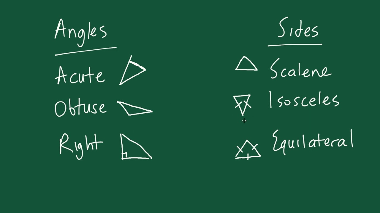 Triangle Classifications by Angles and Side Lengths