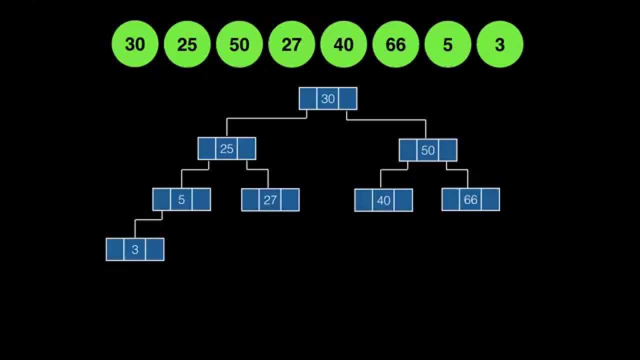 Binary Search Tree - Insert algorithm