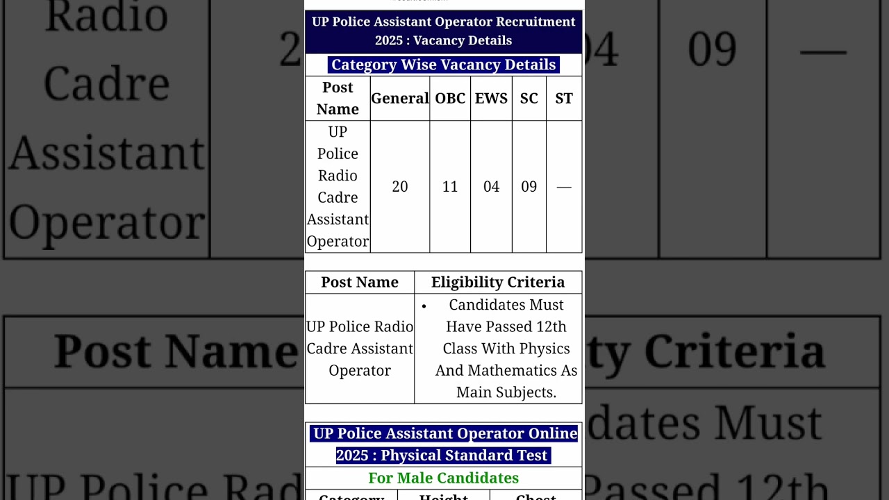 UP Police Assistant Operator Online 2025 
