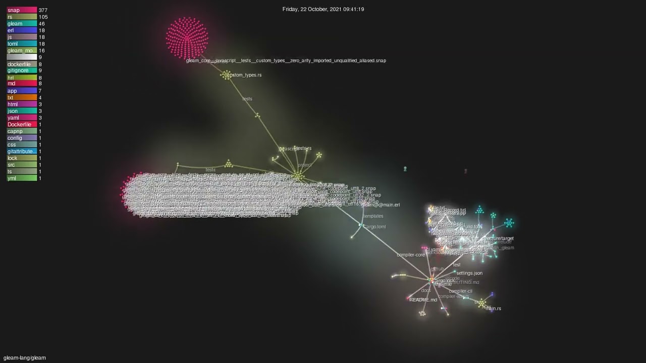 gleam-lang/gleam - Gource visualisation