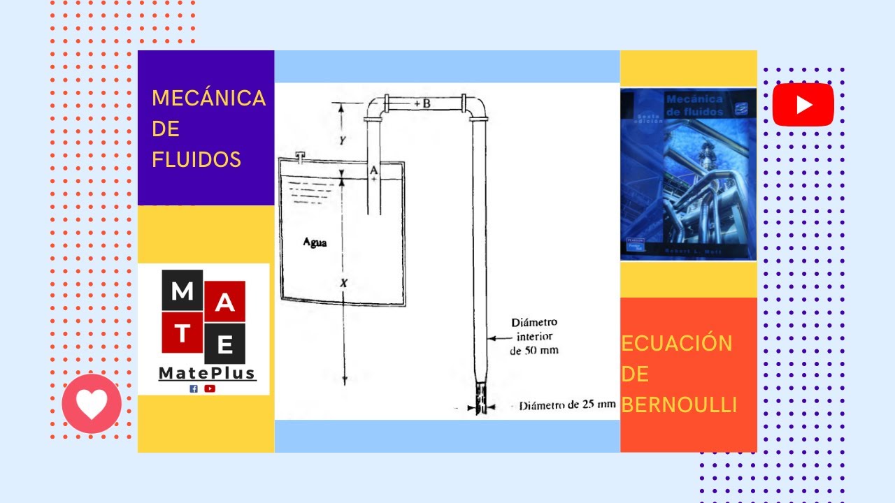 Ejercicio 6.70 Ecuación de Bernoulli Robert Mott Mecánica de Fluidos Sexta Edición Capitulo 6