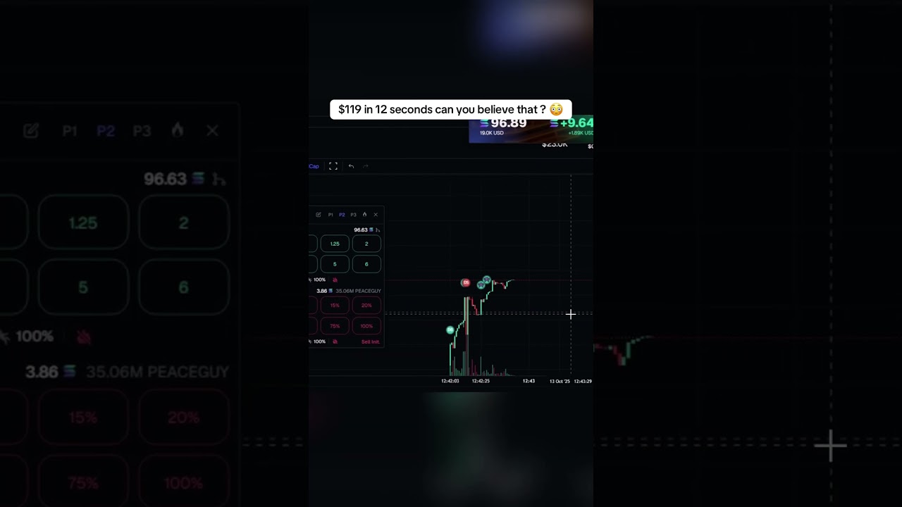 The fastest $119 of his life !   