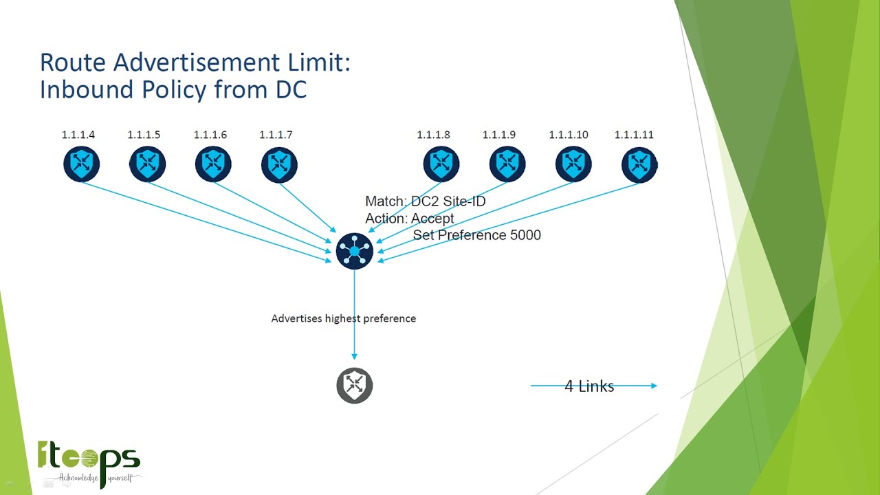 Cisco SD-WAN - Centralized Control Policy - Traffic Engineering (Spanish)