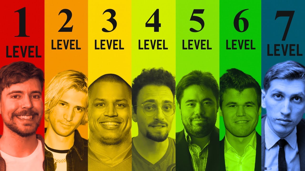 The 7 Levels of Chess
