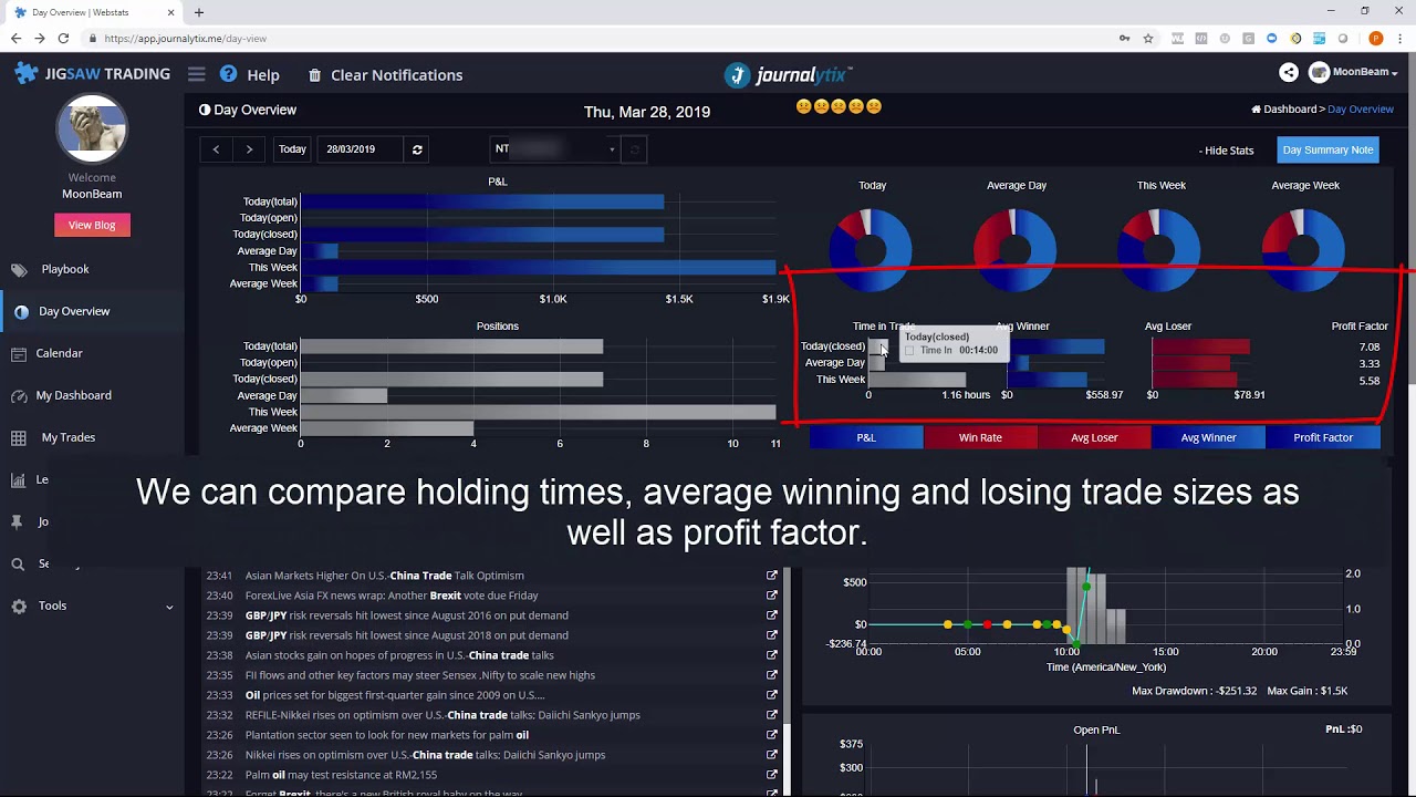 Daily Relative Performance Dashboard