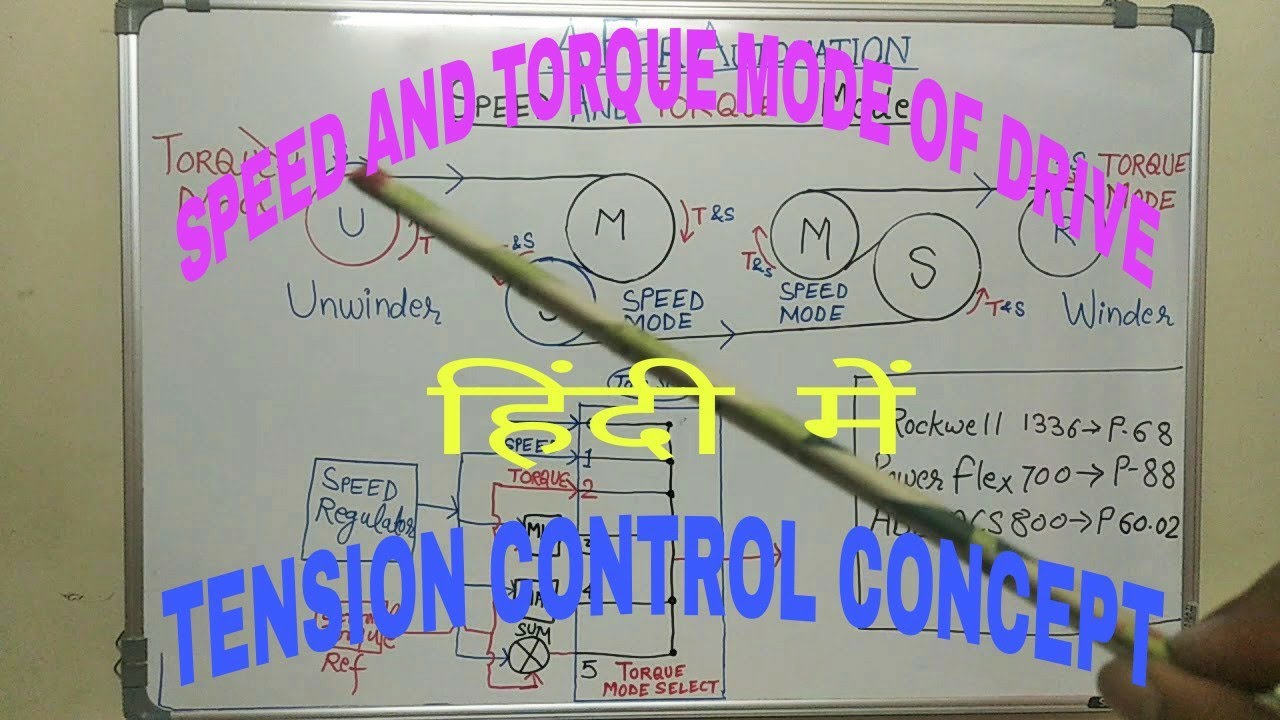 🔴Speed and torque mode of vfd (हिंदी में)🔵