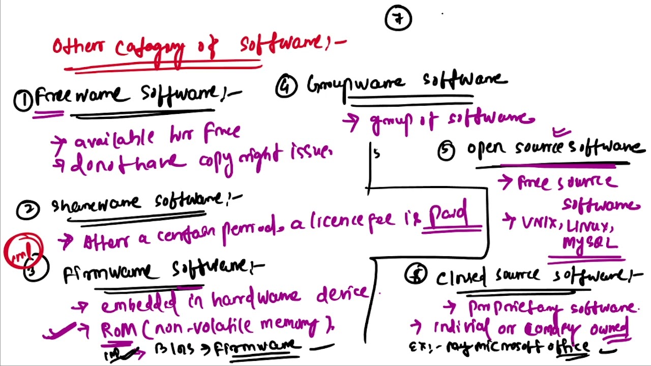 COMPUTER SOFTWARE CLASS 05