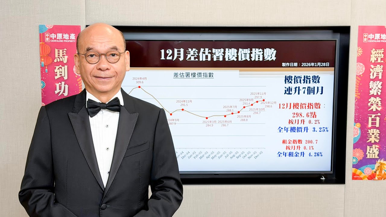 差估署樓價指數連升7個月 4年最長升浪 累升4.22% [20260128] 租金指數再創歷史新高 中原陳永傑：第一季由小陽春轉長升浪