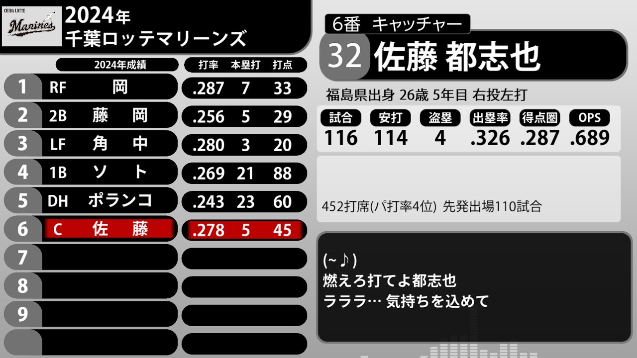 2024年 千葉ロッテマリーンズ 1-9+α