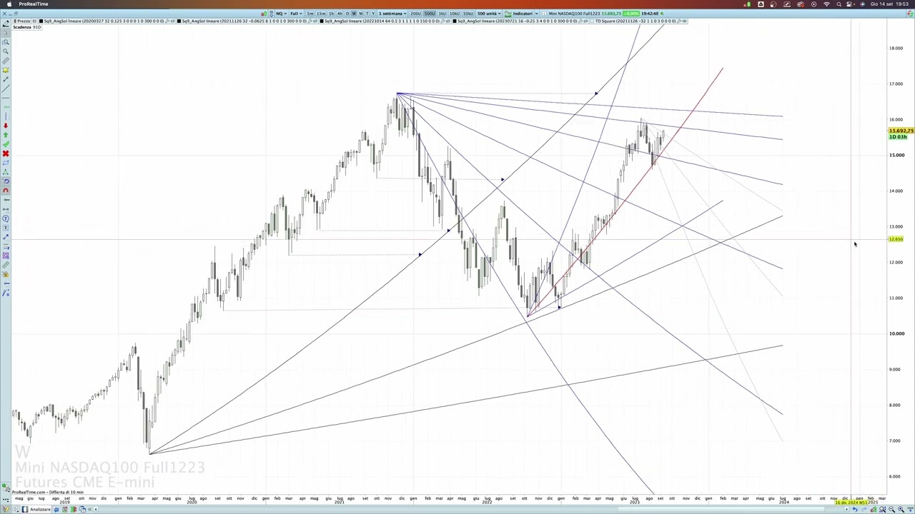 Wd Gann ITA - LEZIONE - il quadrato di Gann, Square of Nine 9 e angoli di Gann.
