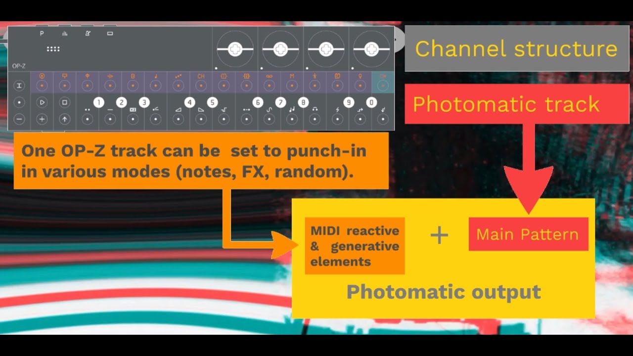 Photomatic tutorial Round 2 : general Photomatic structure