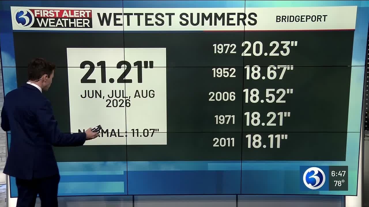 First Alert Weather Extra: Самые дождливые летние сезоны за всю историю наблюдений