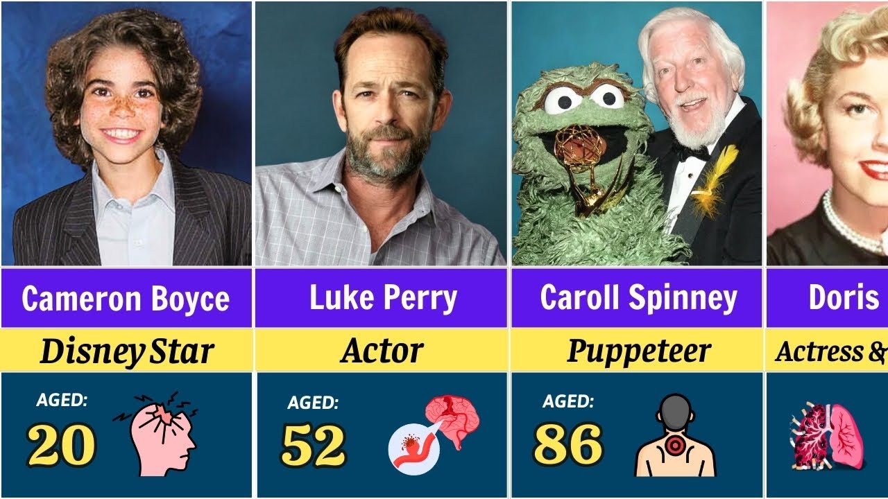 😢 Hollywood Actors And Actresses Who We Lost In 2019