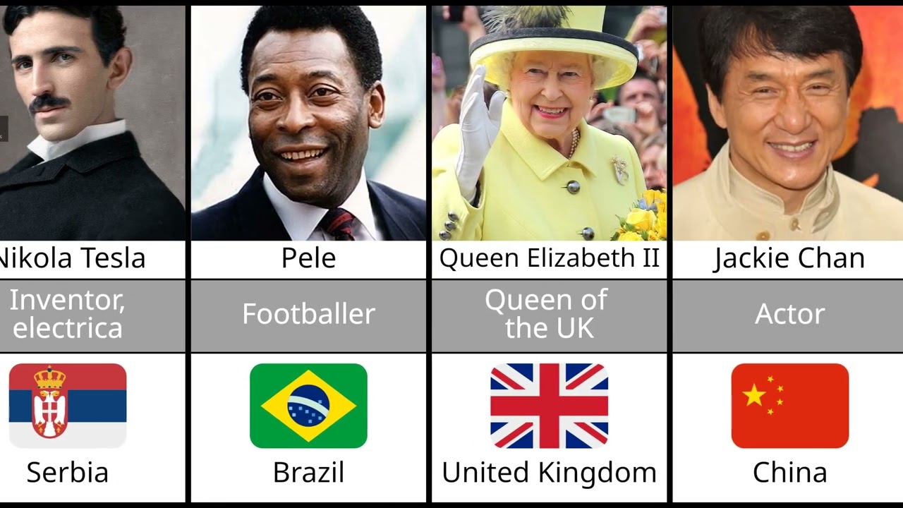 The Most Famous Person in Every Country (2025 Edition) Global Icons Ranked