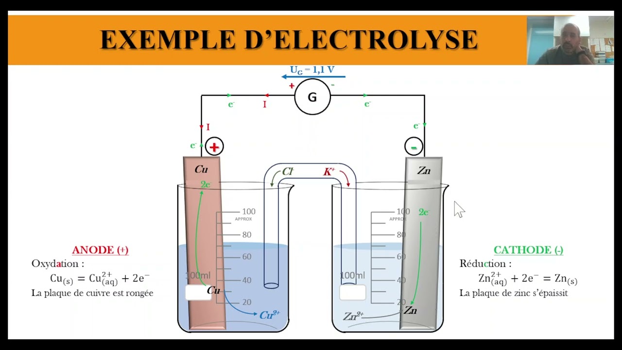 Electrolyse