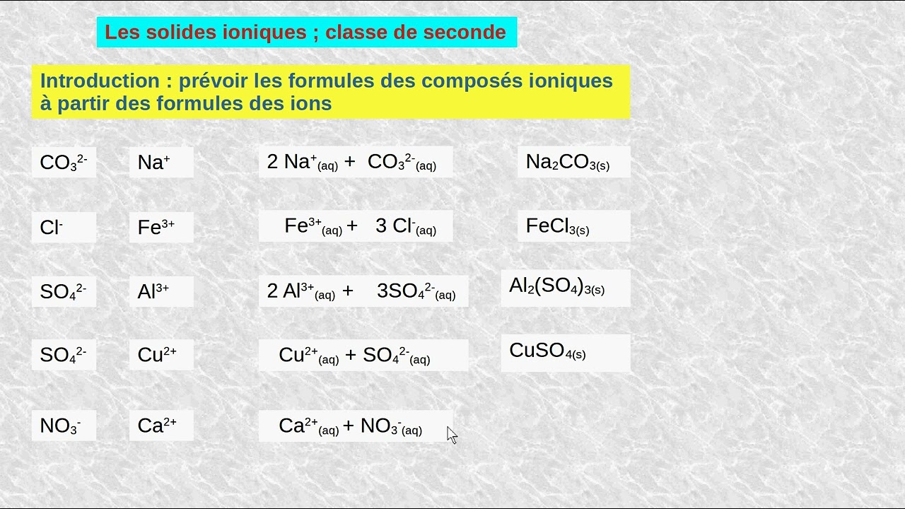 solides ioniques- sciences physiques au lycée