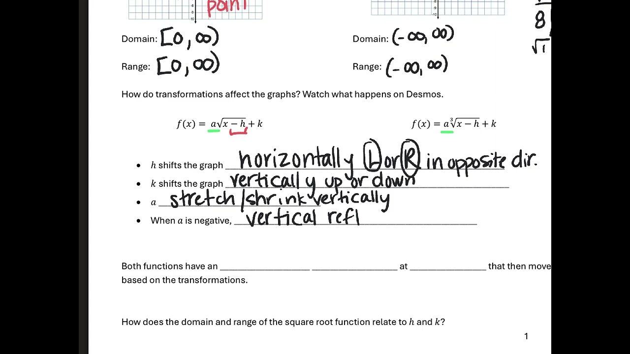 A2 4.4 Graphing Radical Functions