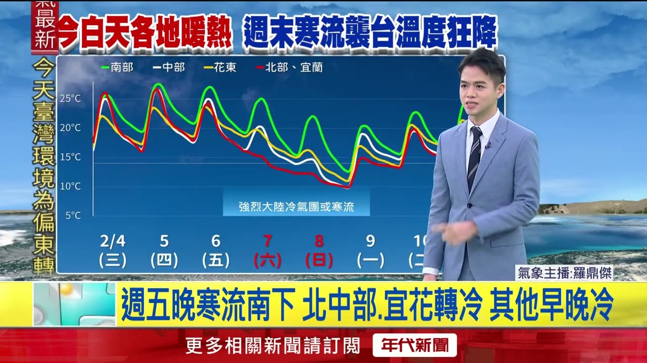 年代氣象／今白天西半部高溫26-30度　東半部高溫24-25度
