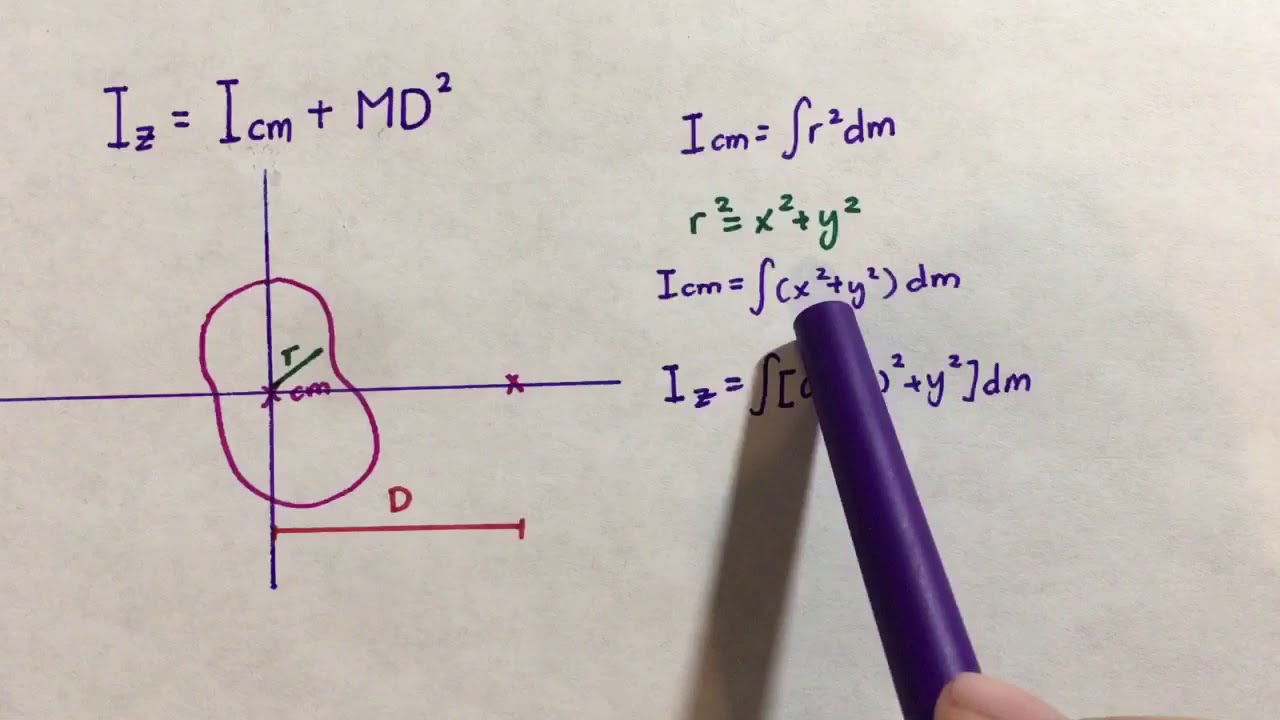 Proof of the Parallel Axis Theorem