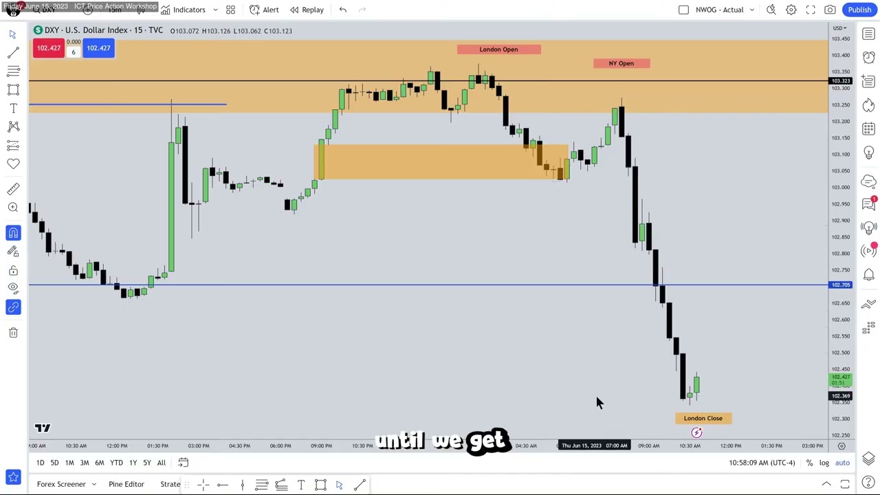 ICT Examples: Institutional Order Flow Entry Drill #28