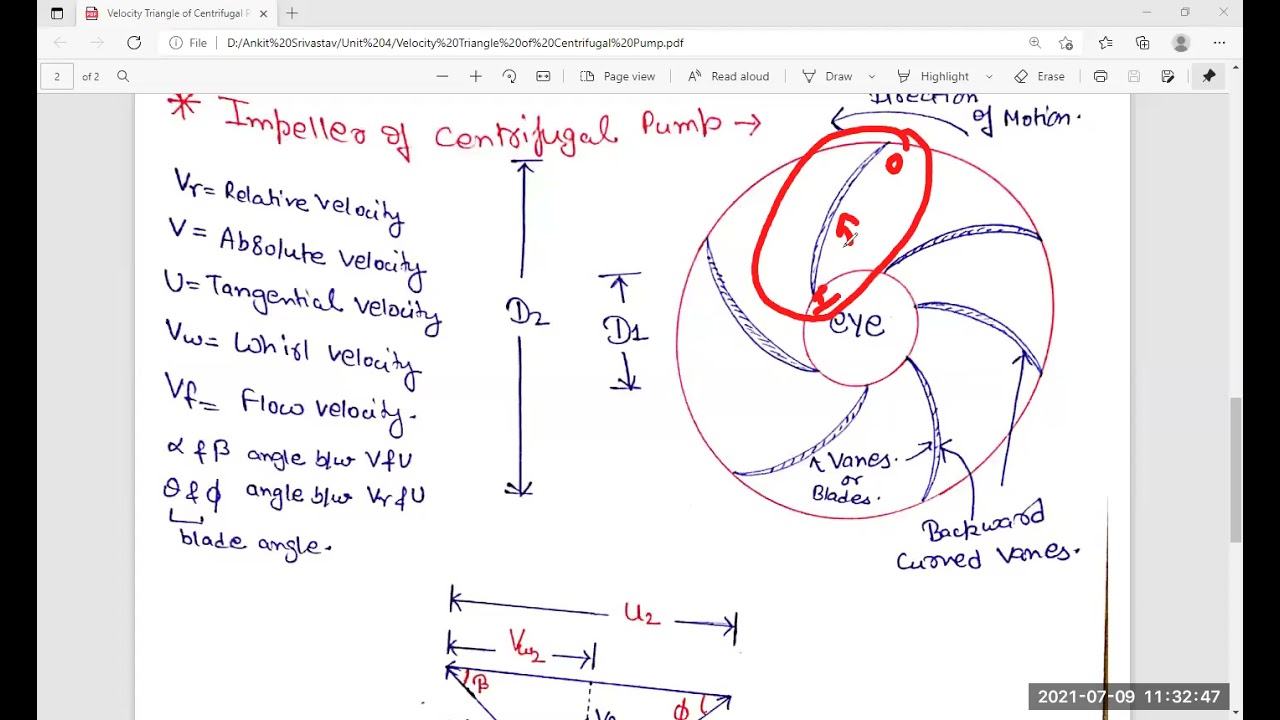 Unit 4 Velocity Triangle of a centrifugal pump