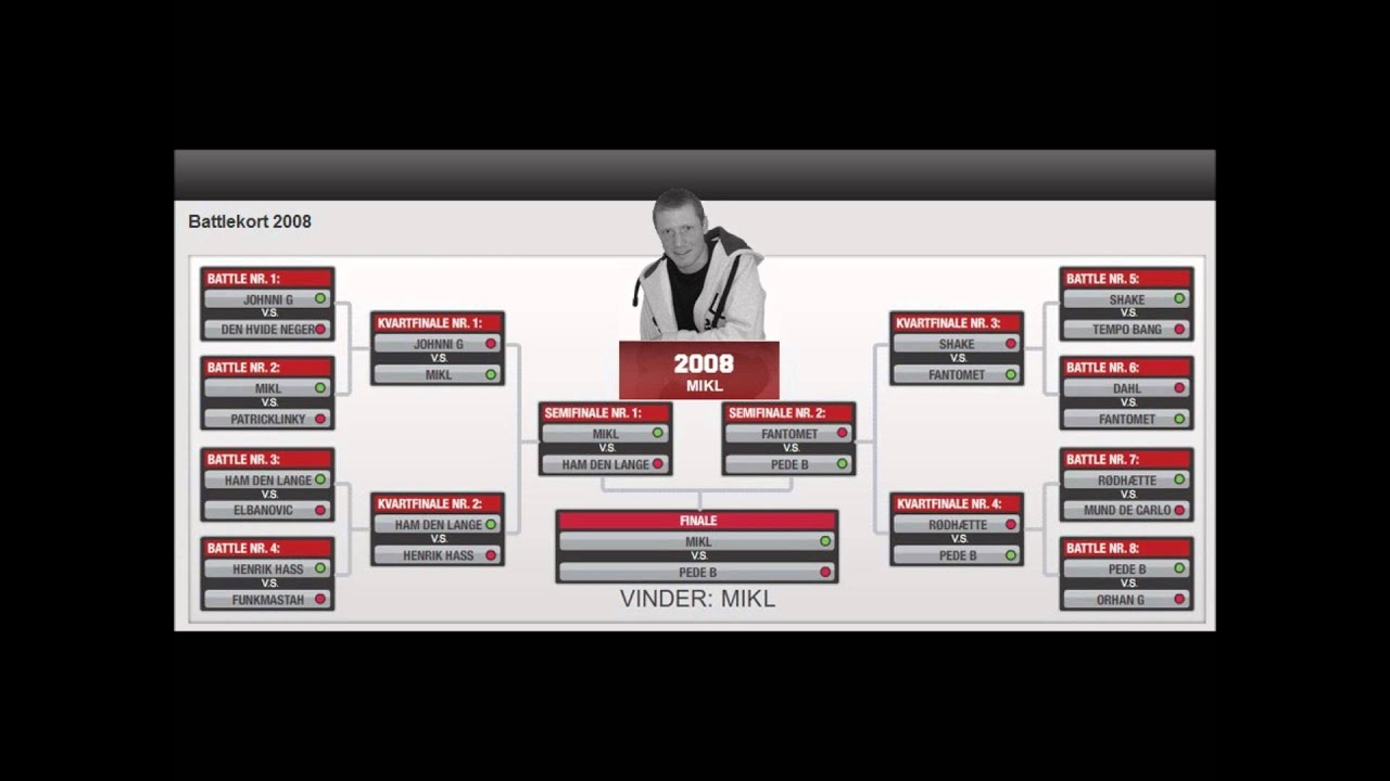 Pede B vs Mikl (2008)
