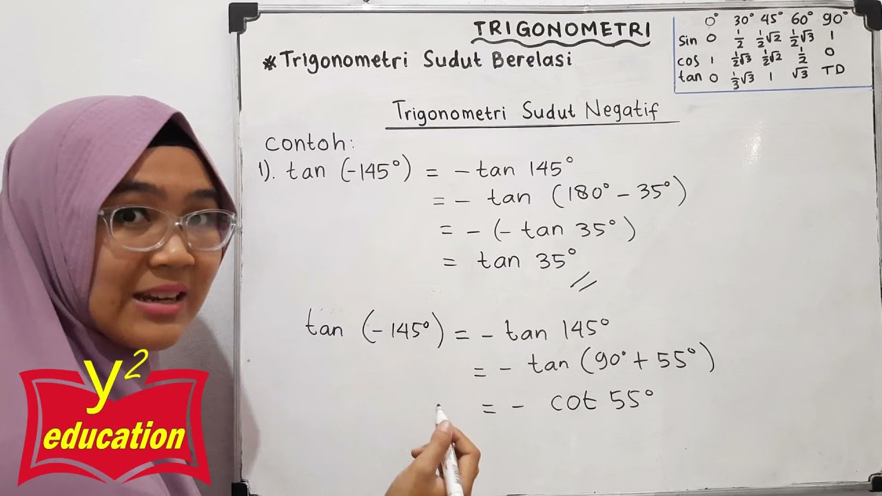 Trigonometri Sudut Negatif