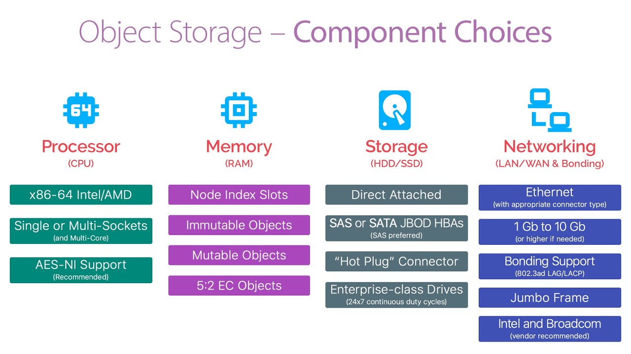 Hardware Selection for Object Storage