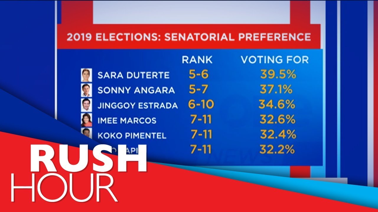 Female senatoriables dominate latest Pulse Asia survey