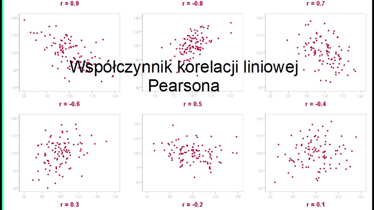 Statystyka 12.1. Współczynnik korelacji liniowej Pearsona