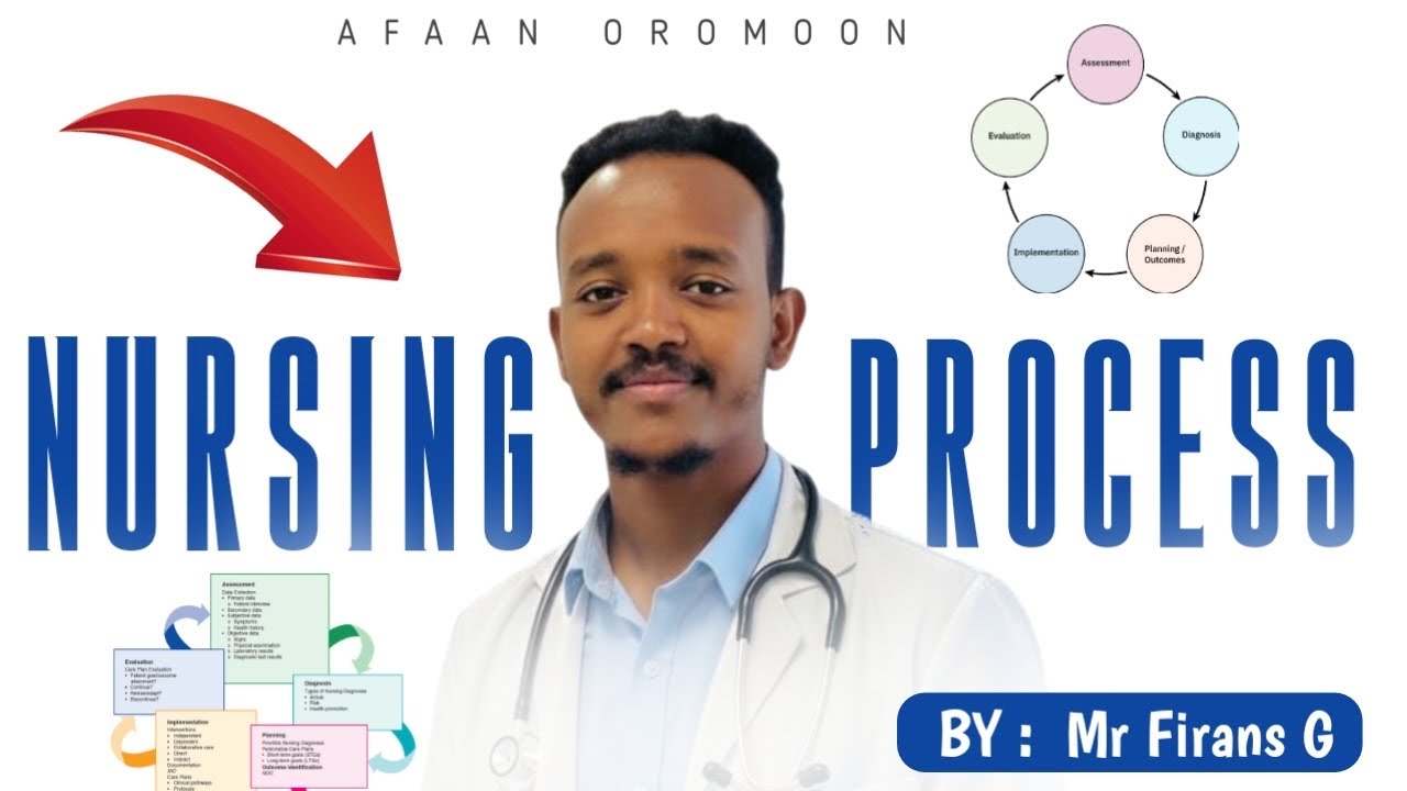 Nursing Process in Afaan Oromoo By Mr Firans G