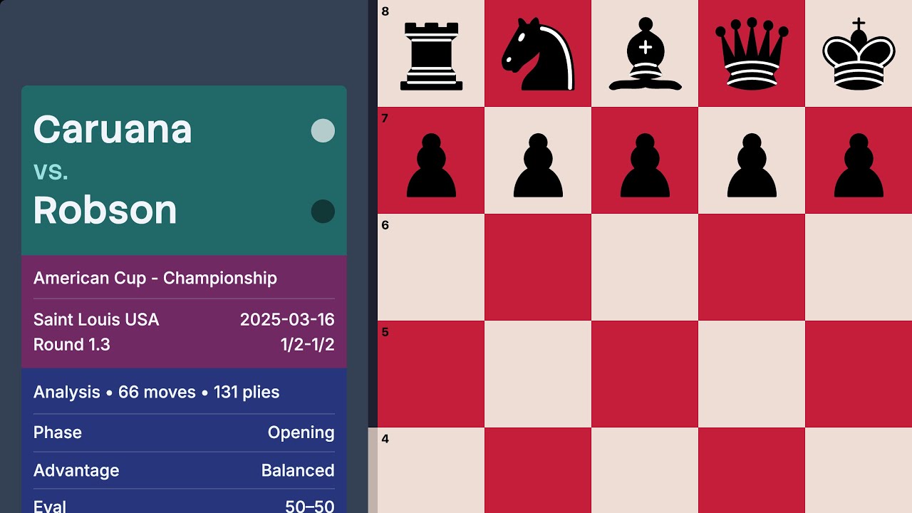 Caruana vs Robson — American Cup - Championship 2025 (Round 1.3)