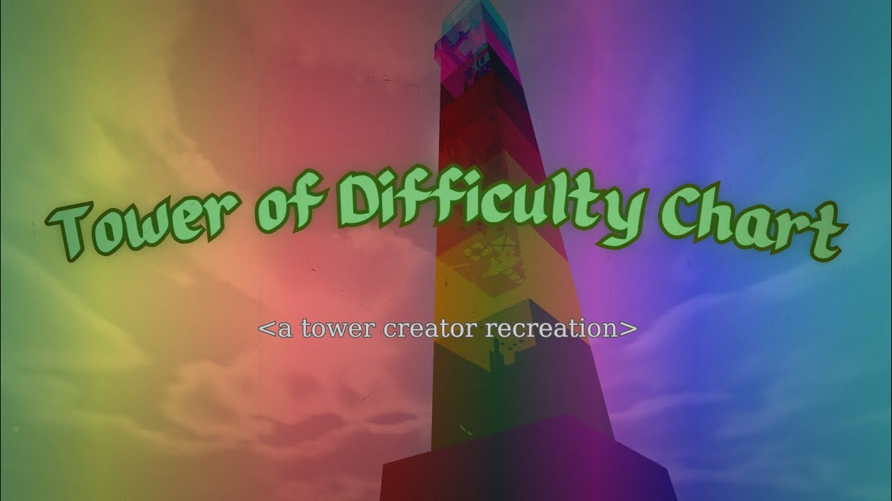 Tower of Difficulty Chart // Tower Creator