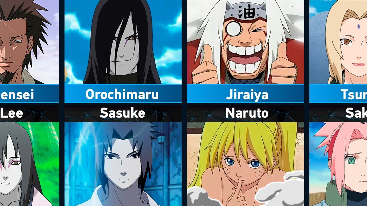 Favorite Students of Teachers in Naruto