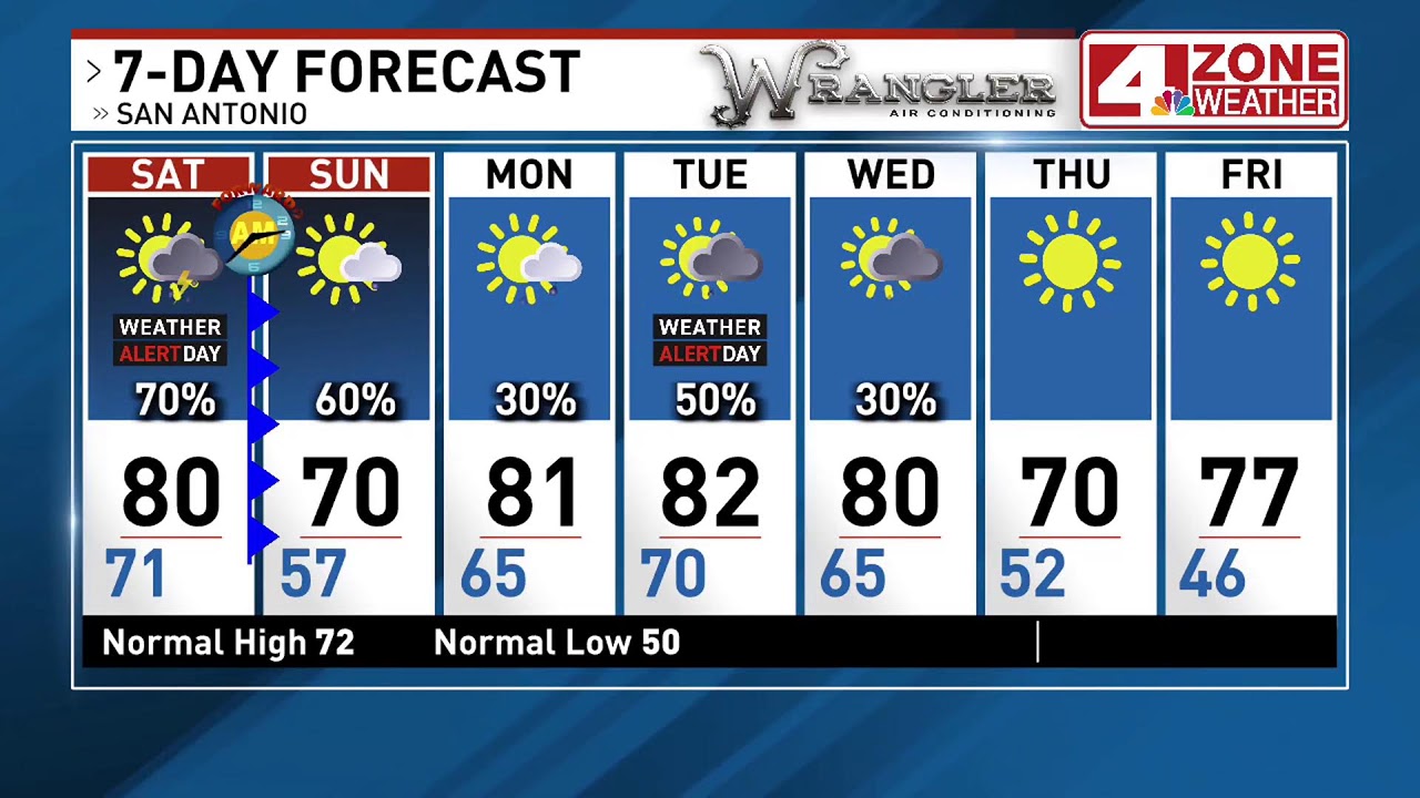 LATEST FORECAST: Jeannette Calle has the latest on storms moving through our area