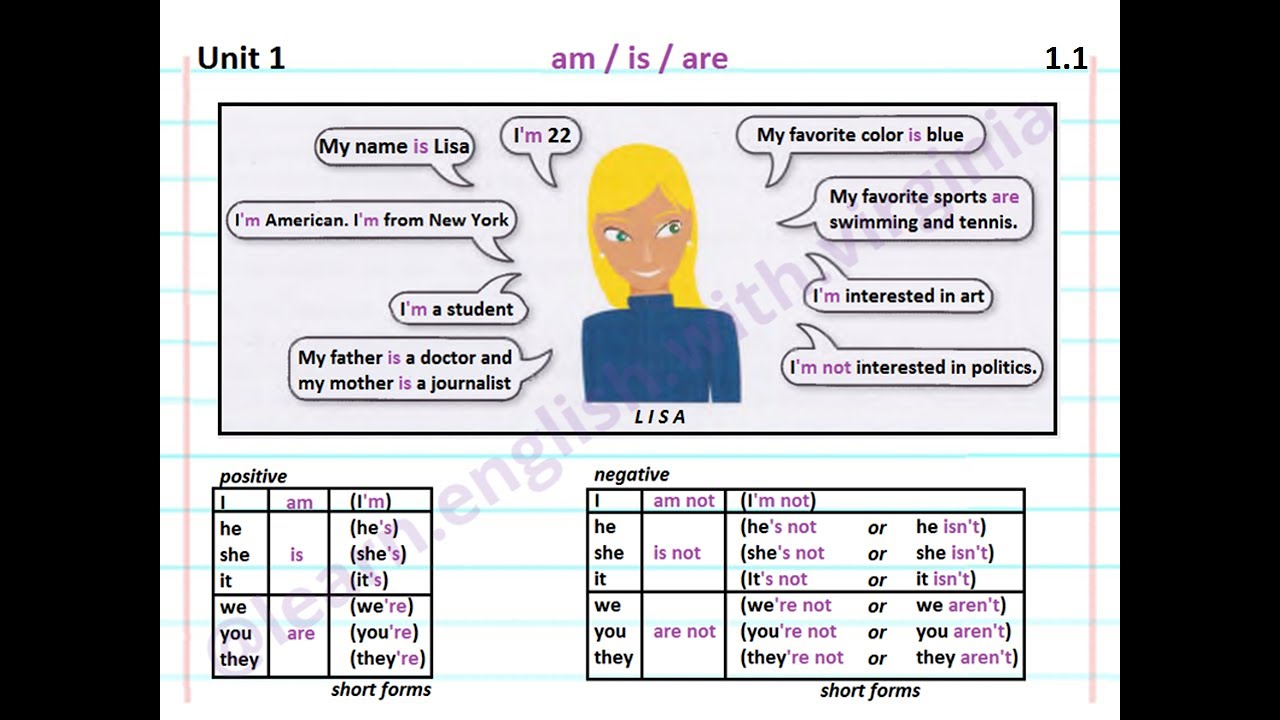 Essential Grammar in Use - Elementary (Units 1-5) - Explicación en español