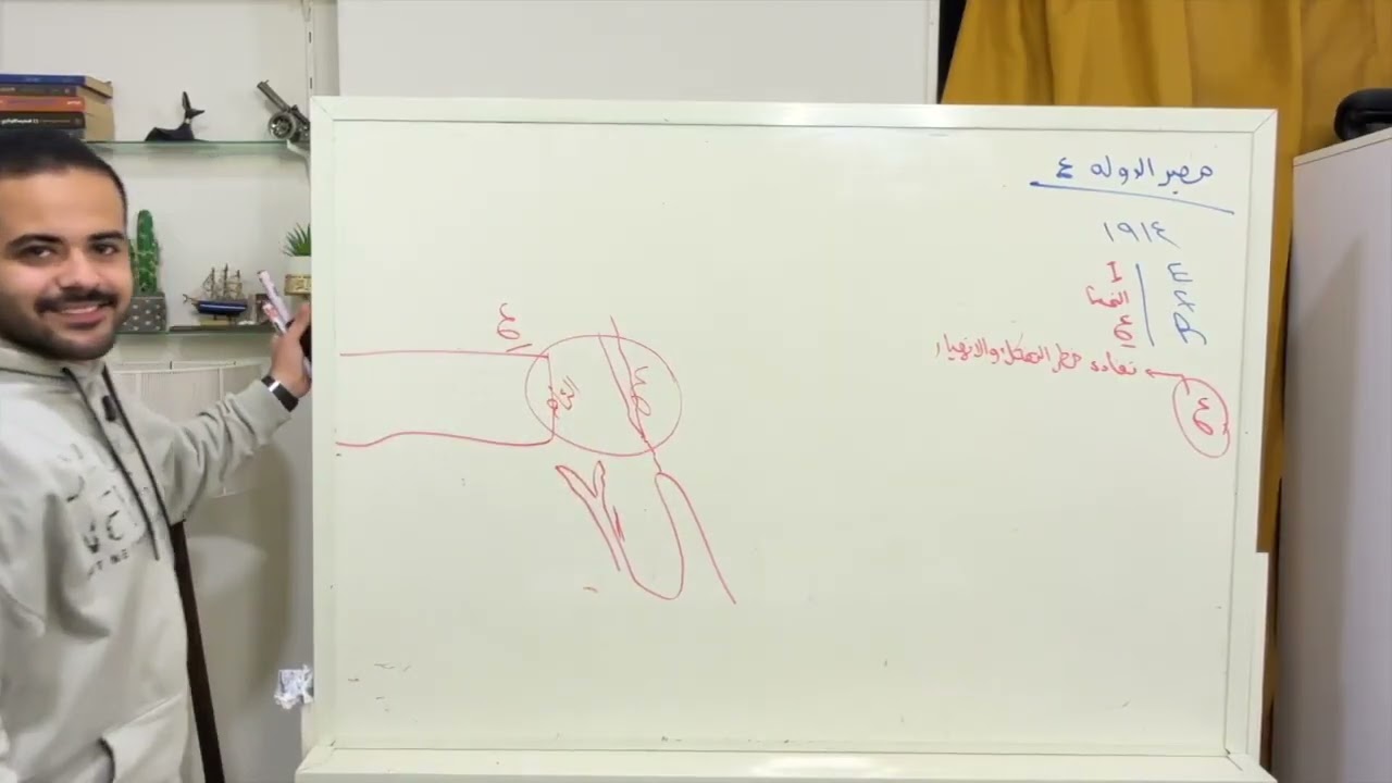 مراجعه الفصل السادس | تاريخ ٣ ثانوي | دفعه 2026 _ انوبيس التاريخ