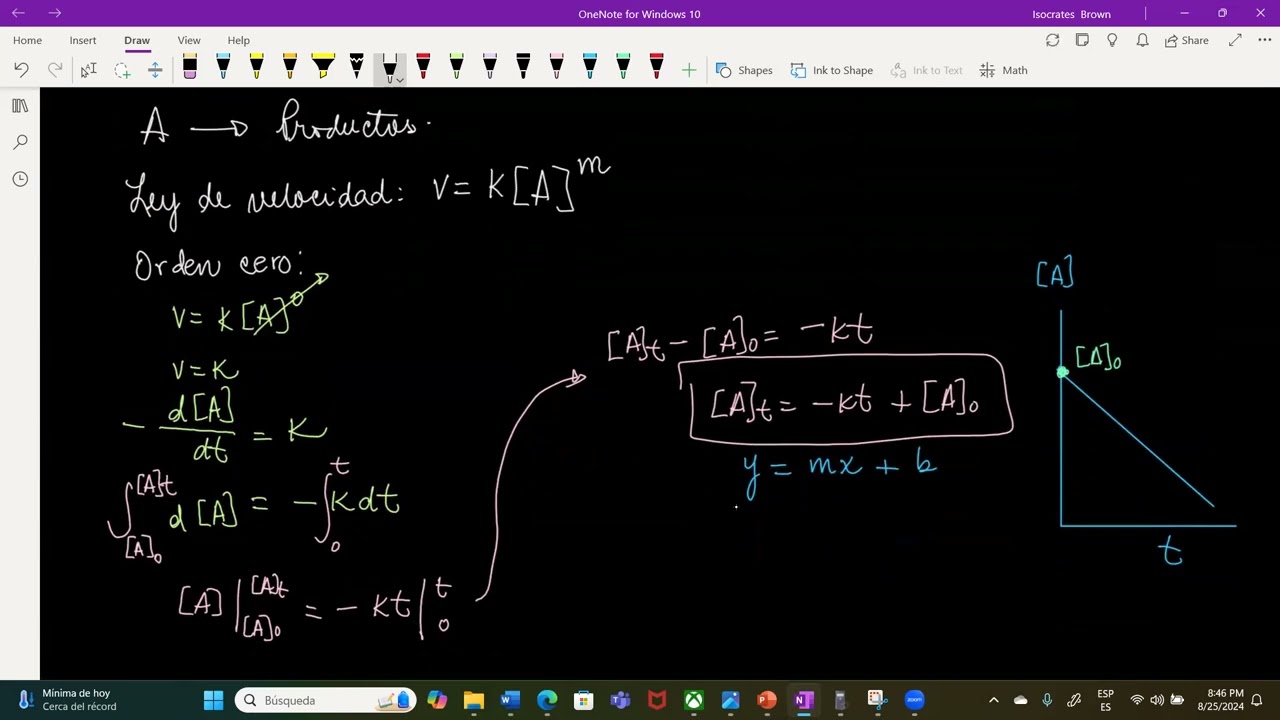 Cinética Química-Reacción de orden 0
