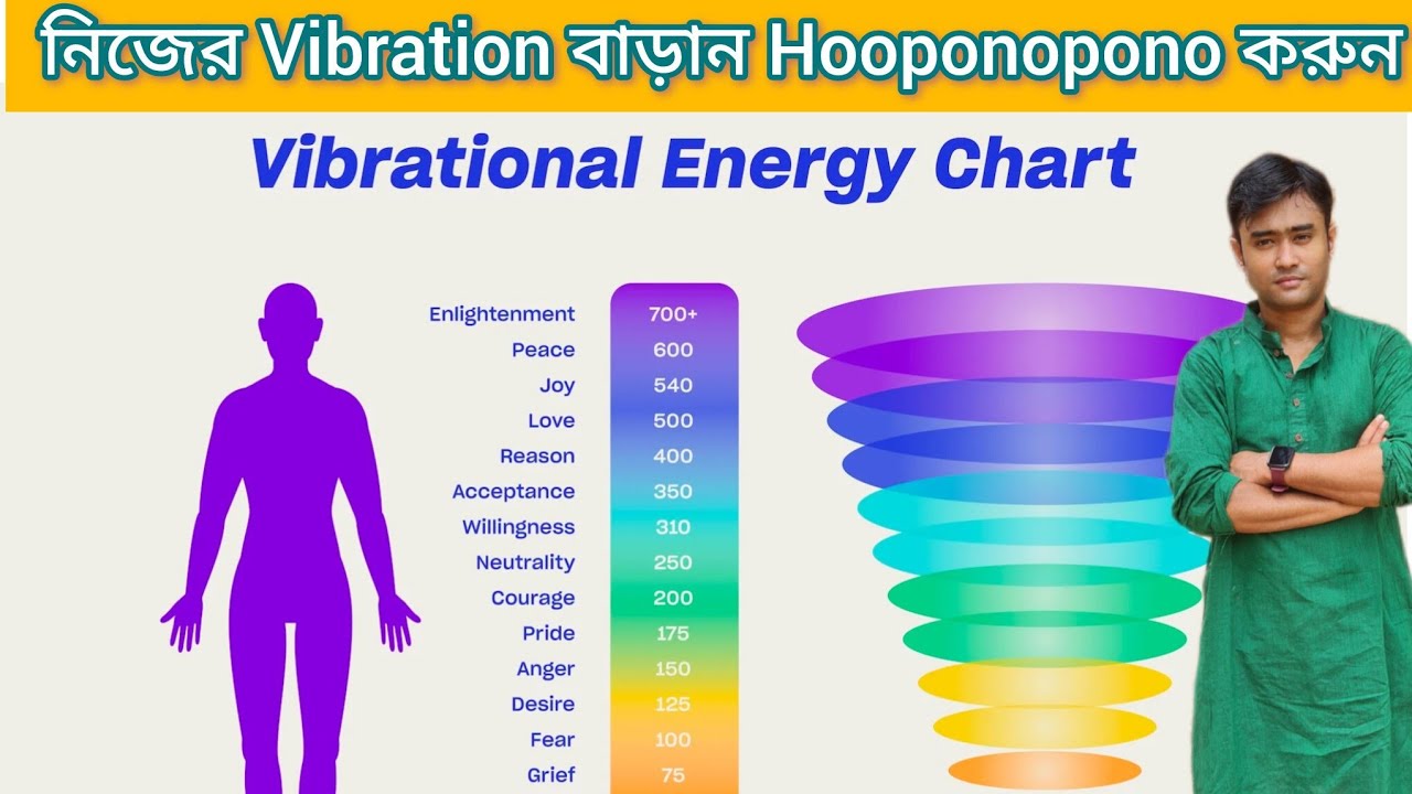 How we can use Hooponopo to increase Our Vibration 
