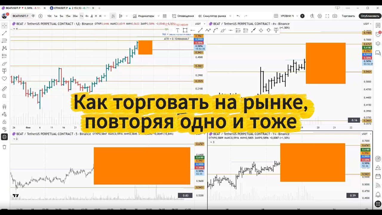 Разбор сделок. Торгую одно и тоже, и зарабатываю на рынке.