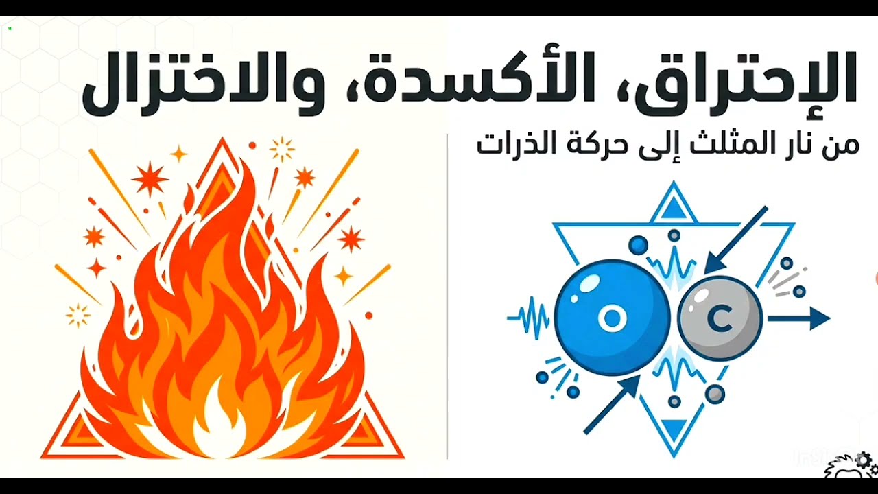 علوم تانية اعدادى الاحتراق و الاكسدة و الاختزال الوحدة ١ الدرس ٣ منهج جديد ٢٠٢٦ ترم تانى 