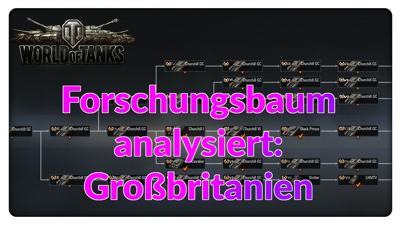 Forschungsbäume analysiert: Großbritanien [Welche Grinds lohnen sich?]