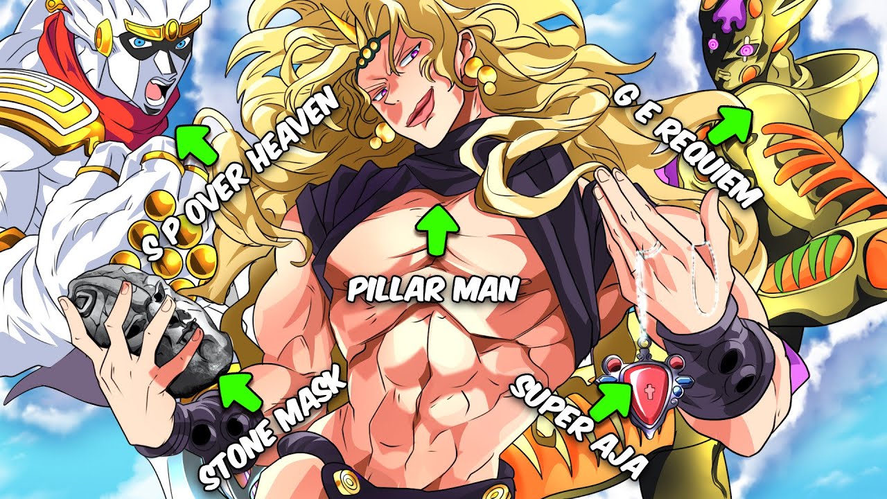 I Created The STRONGEST Character In The History Of Jojo's Bizarre Adventure (Stronger Than HA Dio)