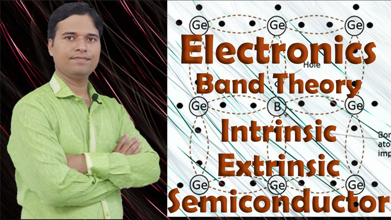 Band Theory Intrinsic, extrinsic Semiconductor Electronics class 12th physics