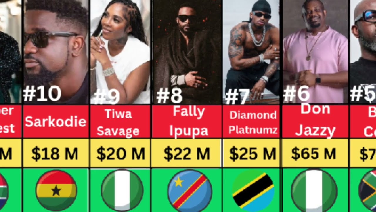 Top 20 Richest Musicians in Africa 2026 💰🌍 (You Won&rsquo;t Believe #1!)