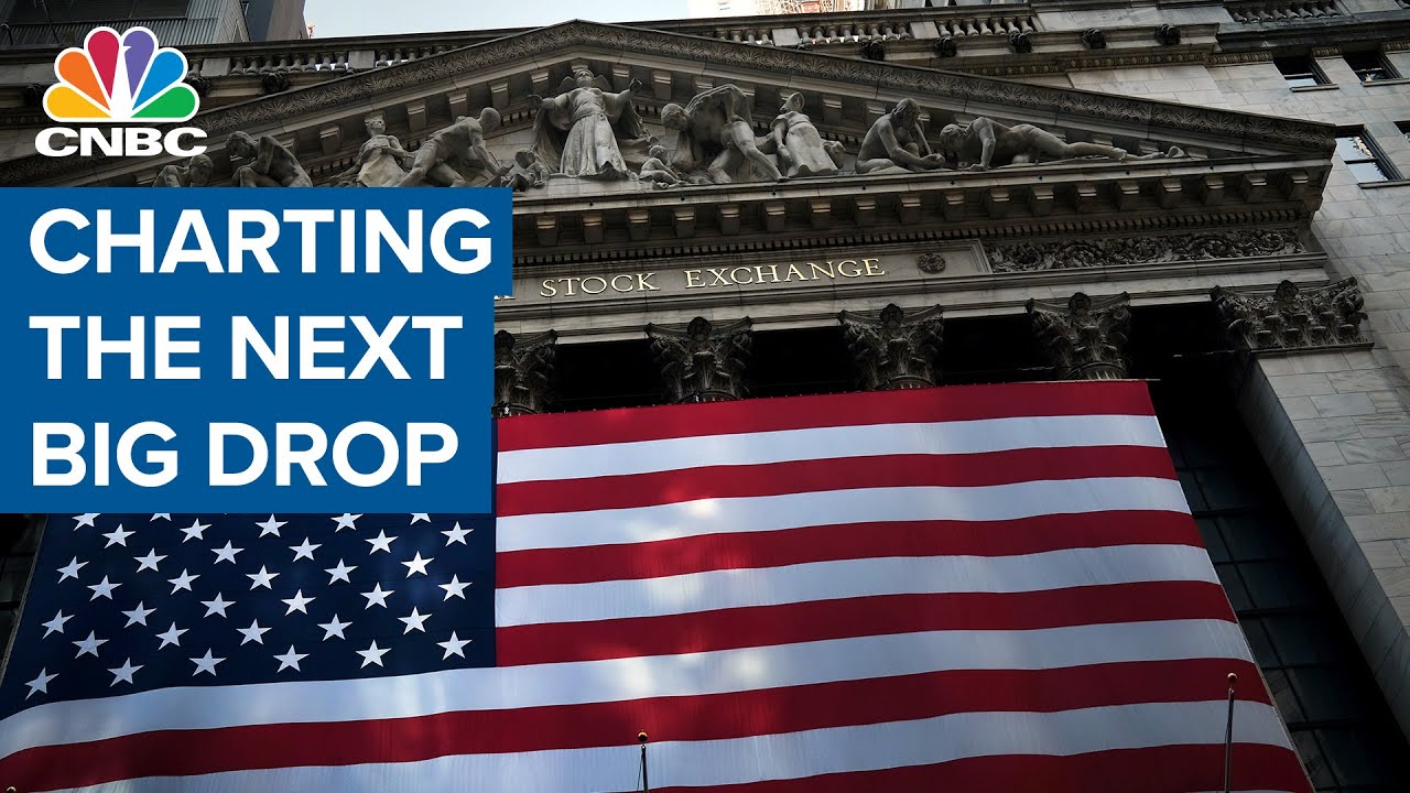 Charting the next big drop