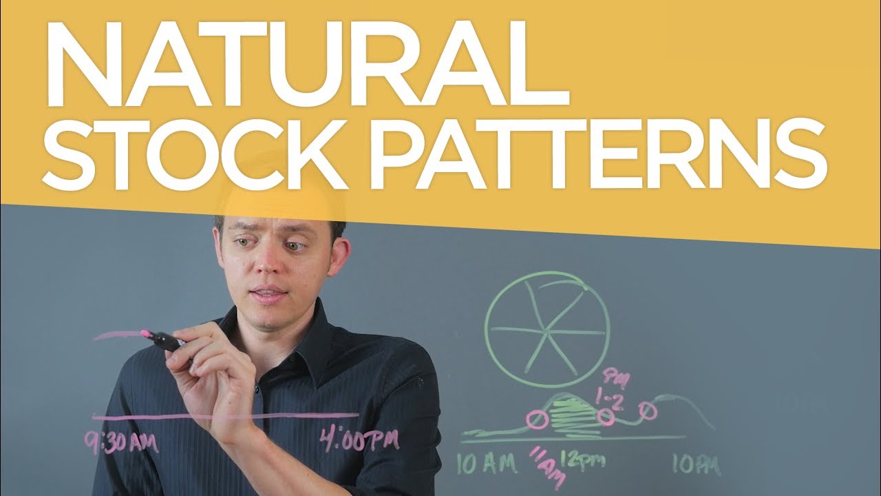 Ep 139: Meta Patterns | Natural Stock Chart Patterns