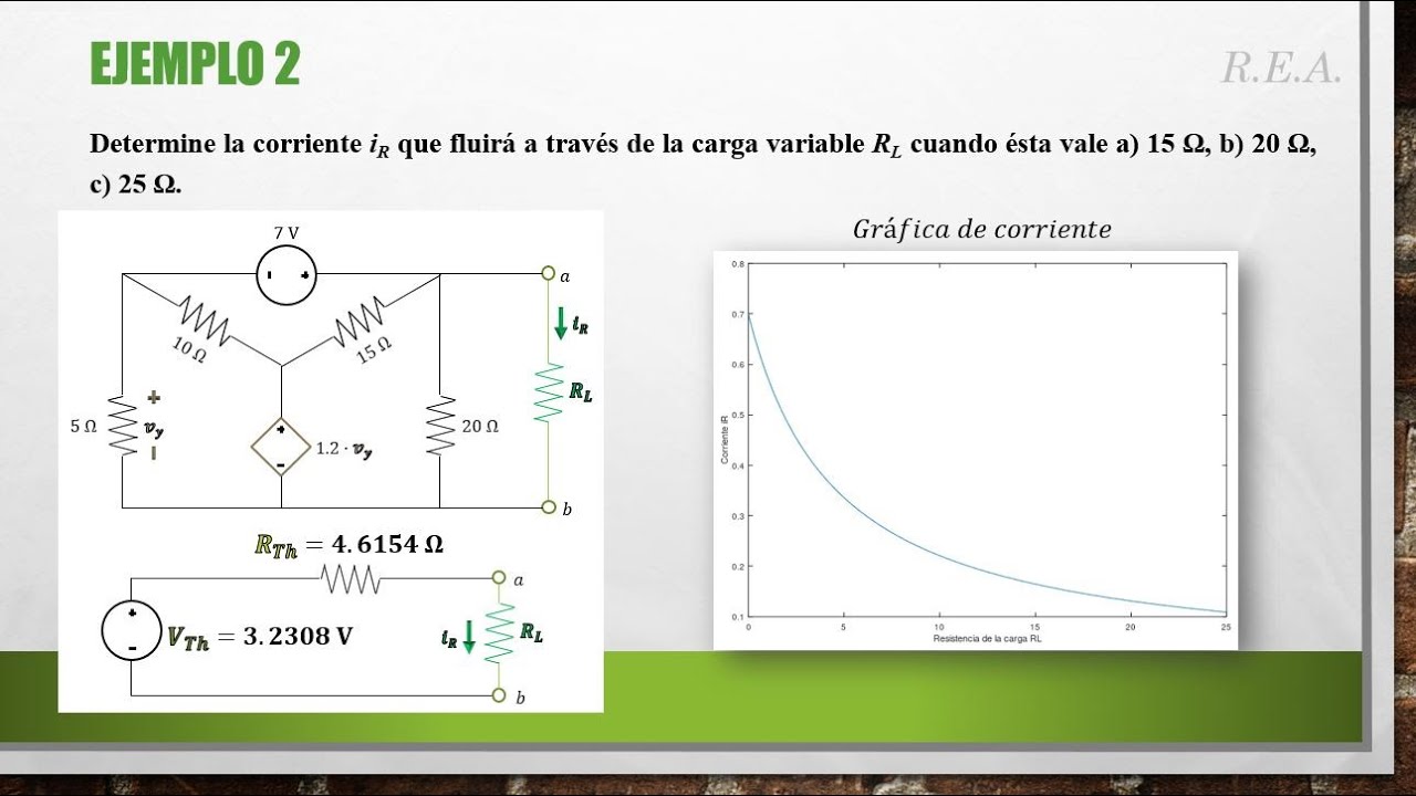 Teorema de Thevenin (fuentes dependientes e independientes). CD. Intr. a los circuitos eléctricos